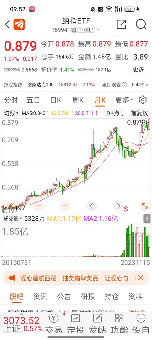 纳指高开0.25% Zoom绩后涨7.8%