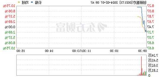 嘉年华存托凭证盘中异动 早盘快速拉升8.27%报14.66美元