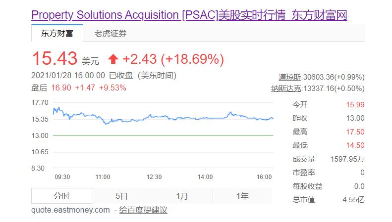 法拉第未来盘中异动 股价大跌5.00%报0.078美元