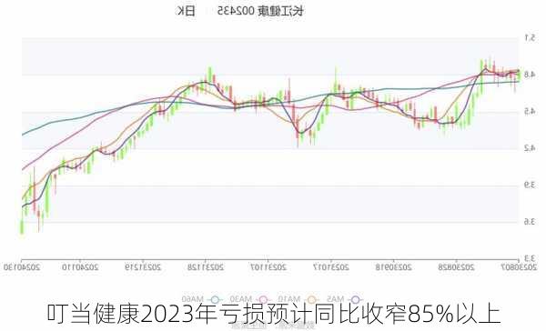 叮当健康2023年亏损预计同比收窄85%以上