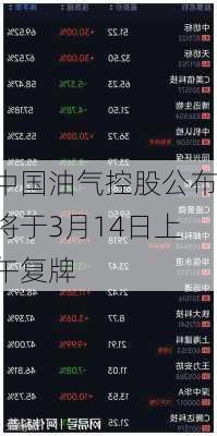 中国油气控股公布将于3月14日上午复牌