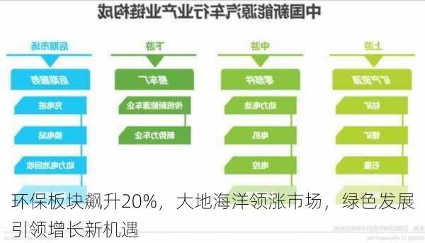 环保板块飙升20%，大地海洋领涨市场，绿色发展引领增长新机遇