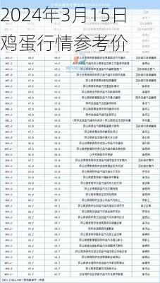 2024年3月15日鸡蛋行情参考价