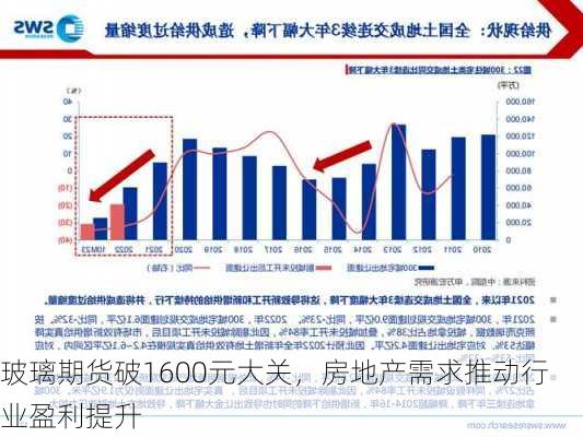 玻璃期货破1600元大关，房地产需求推动行业盈利提升