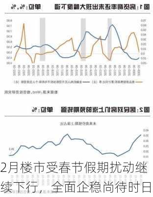 2月楼市受春节假期扰动继续下行，全面企稳尚待时日