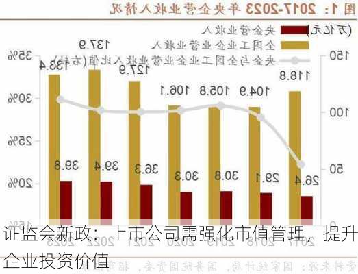 证监会新政：上市公司需强化市值管理，提升企业投资价值