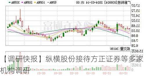 【调研快报】纵横股份接待方正证券等多家机构调研