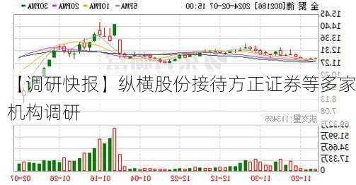 【调研快报】纵横股份接待方正证券等多家机构调研