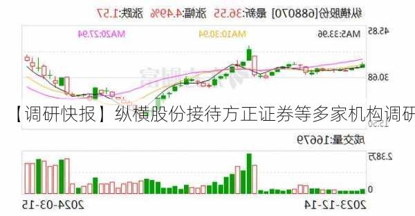 【调研快报】纵横股份接待方正证券等多家机构调研