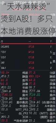 “天水麻辣烫”烫到A股！多只本地消费股涨停