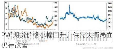 PVC期货价格小幅回升，供需失衡局面仍待改善