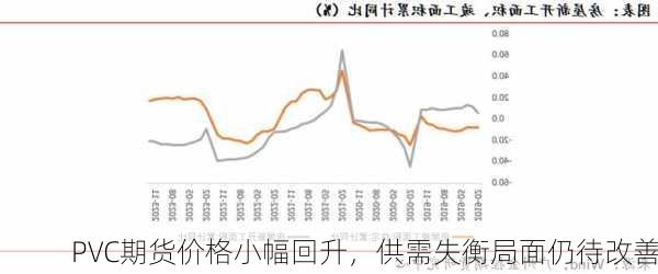 PVC期货价格小幅回升，供需失衡局面仍待改善