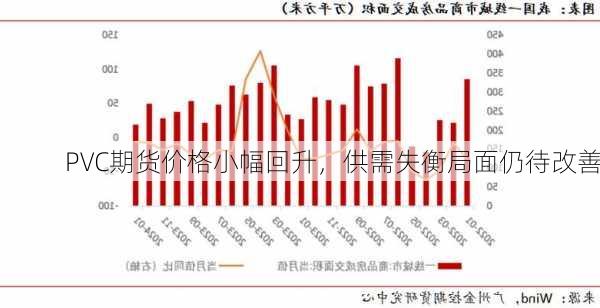 PVC期货价格小幅回升，供需失衡局面仍待改善