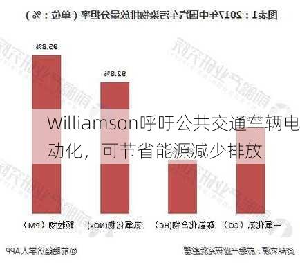 Williamson呼吁公共交通车辆电动化，可节省能源减少排放