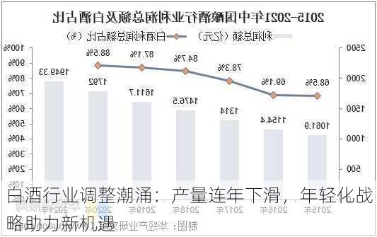 白酒行业调整潮涌：产量连年下滑，年轻化战略助力新机遇