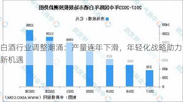 白酒行业调整潮涌：产量连年下滑，年轻化战略助力新机遇