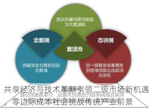 共享经济与技术革新引领二级市场新机遇，零边际成本社会挑战传统产业前景