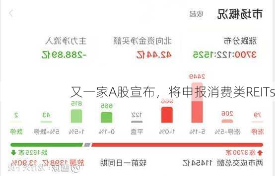 又一家A股宣布，将申报消费类REITs