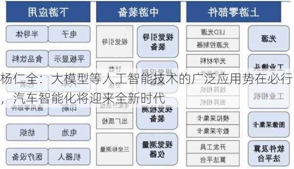 杨仁全：大模型等人工智能技术的广泛应用势在必行，汽车智能化将迎来全新时代