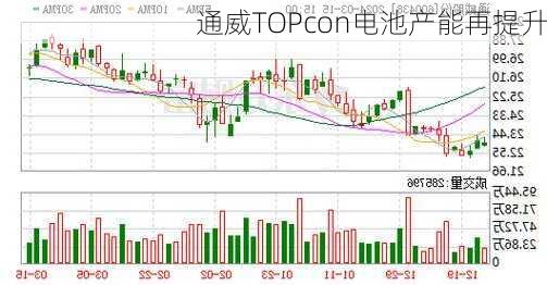 通威TOPcon电池产能再提升