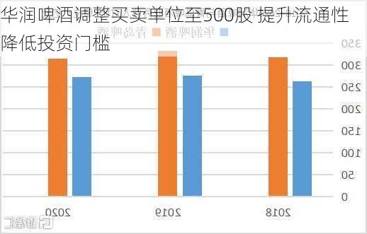 华润啤酒调整买卖单位至500股 提升流通性降低投资门槛