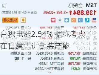 台积电涨2.54% 据称考虑在日建先进封装产能