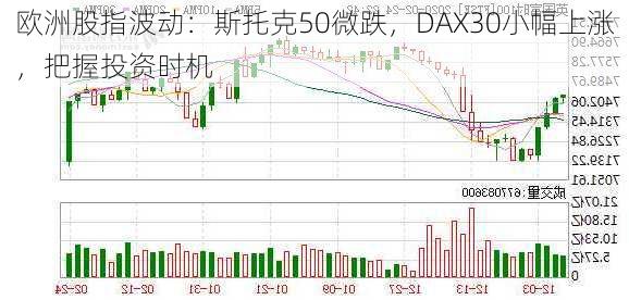 欧洲股指波动：斯托克50微跌，DAX30小幅上涨，把握投资时机