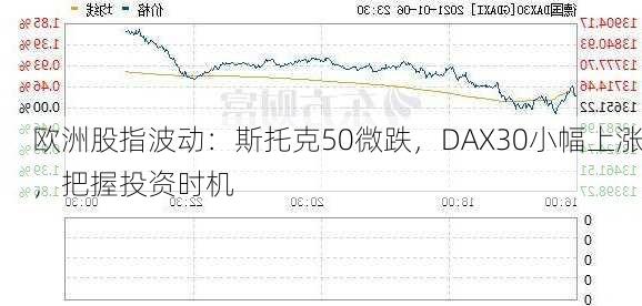 欧洲股指波动：斯托克50微跌，DAX30小幅上涨，把握投资时机