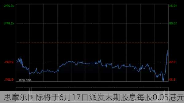 思摩尔国际将于6月17日派发末期股息每股0.05港元