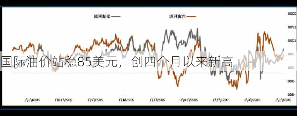 国际油价站稳85美元，创四个月以来新高