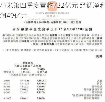 小米第四季度营收732亿元 经调净利润49亿元