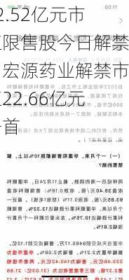 42.52亿元市值限售股今日解禁，宏源药业解禁市值22.66亿元居首