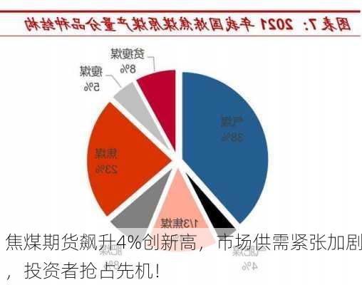 焦煤期货飙升4%创新高，市场供需紧张加剧，投资者抢占先机！