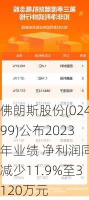 佛朗斯股份(02499)公布2023年业绩 净利润同比减少11.9%至3120万元