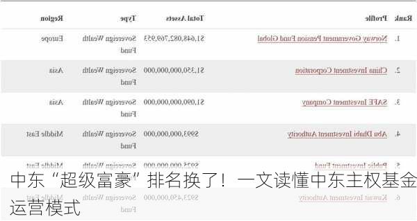 中东“超级富豪”排名换了！一文读懂中东主权基金运营模式