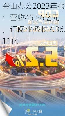 金山办公2023年报：营收45.56亿元，订阅业务收入36.11亿