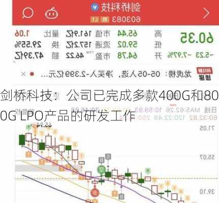 剑桥科技：公司已完成多款400G和800G LPO产品的研发工作