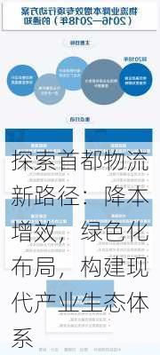 探索首都物流新路径：降本增效，绿色化布局，构建现代产业生态体系