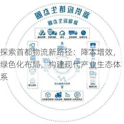 探索首都物流新路径：降本增效，绿色化布局，构建现代产业生态体系