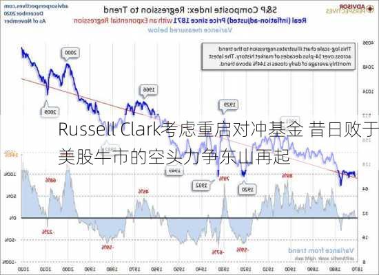 Russell Clark考虑重启对冲基金 昔日败于美股牛市的空头力争东山再起