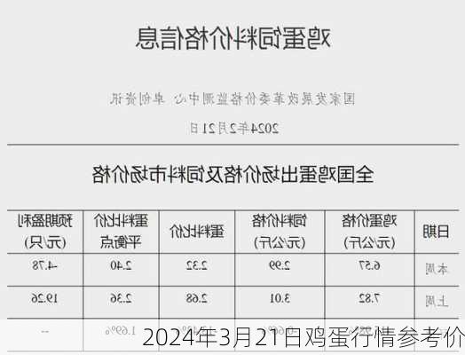 2024年3月21日鸡蛋行情参考价