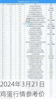 2024年3月21日鸡蛋行情参考价