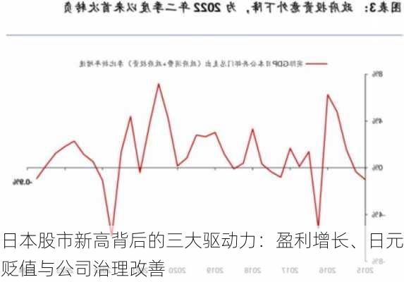 日本股市新高背后的三大驱动力：盈利增长、日元贬值与公司治理改善