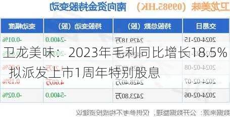 卫龙美味：2023年毛利同比增长18.5%  拟派发上市1周年特别股息