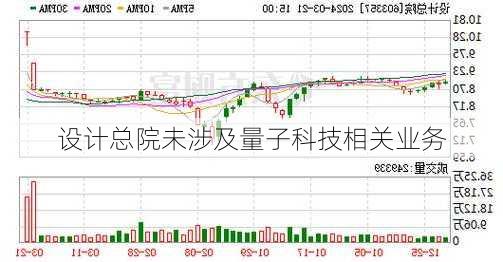 设计总院未涉及量子科技相关业务