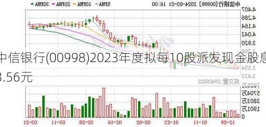 中信银行(00998)2023年度拟每10股派发现金股息3.56元