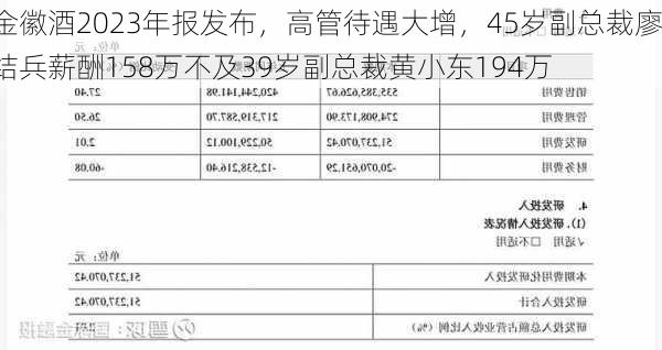 金徽酒2023年报发布，高管待遇大增，45岁副总裁廖结兵薪酬158万不及39岁副总裁黄小东194万