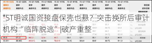 *ST明诚国资接盘保壳也悬？突击换所后审计机构“临阵脱逃”|破产重整