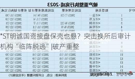 *ST明诚国资接盘保壳也悬？突击换所后审计机构“临阵脱逃”|破产重整