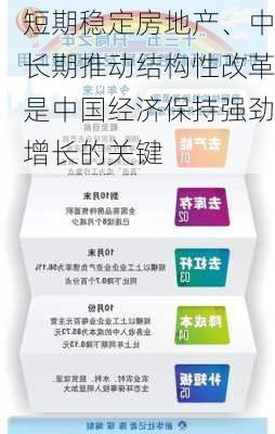 短期稳定房地产、中长期推动结构性改革是中国经济保持强劲增长的关键